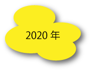 2020年